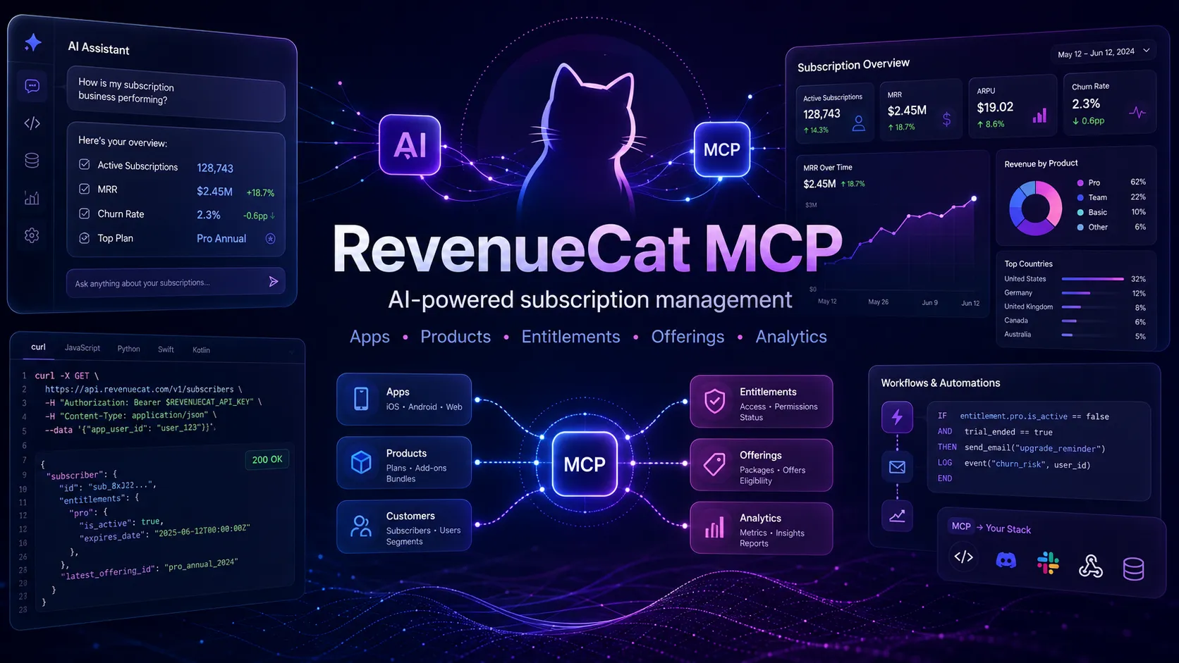 RevenueCat MCP Server preview