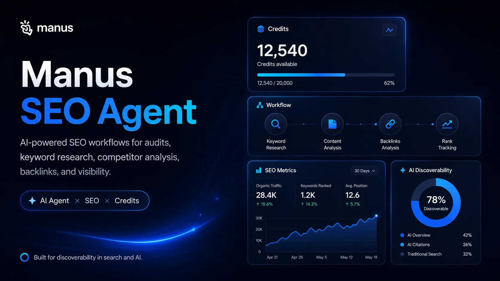 Manus SEO Agent preview