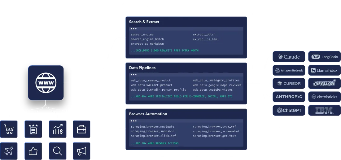 Serveur MCP de Bright Data