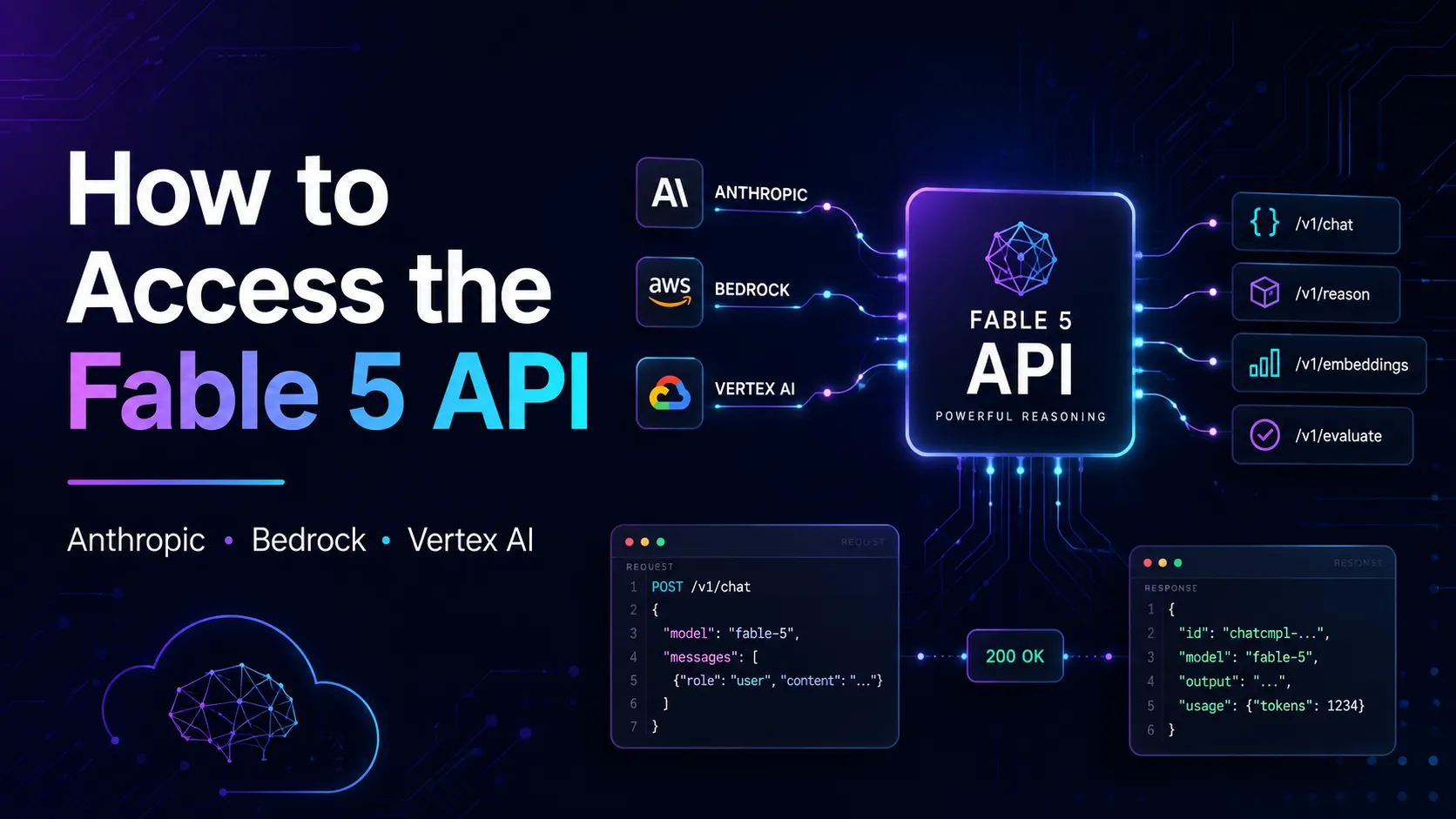 How to Access the Fable 5 API: A Developer’s Guide to Claude’s Mythos-Class Model