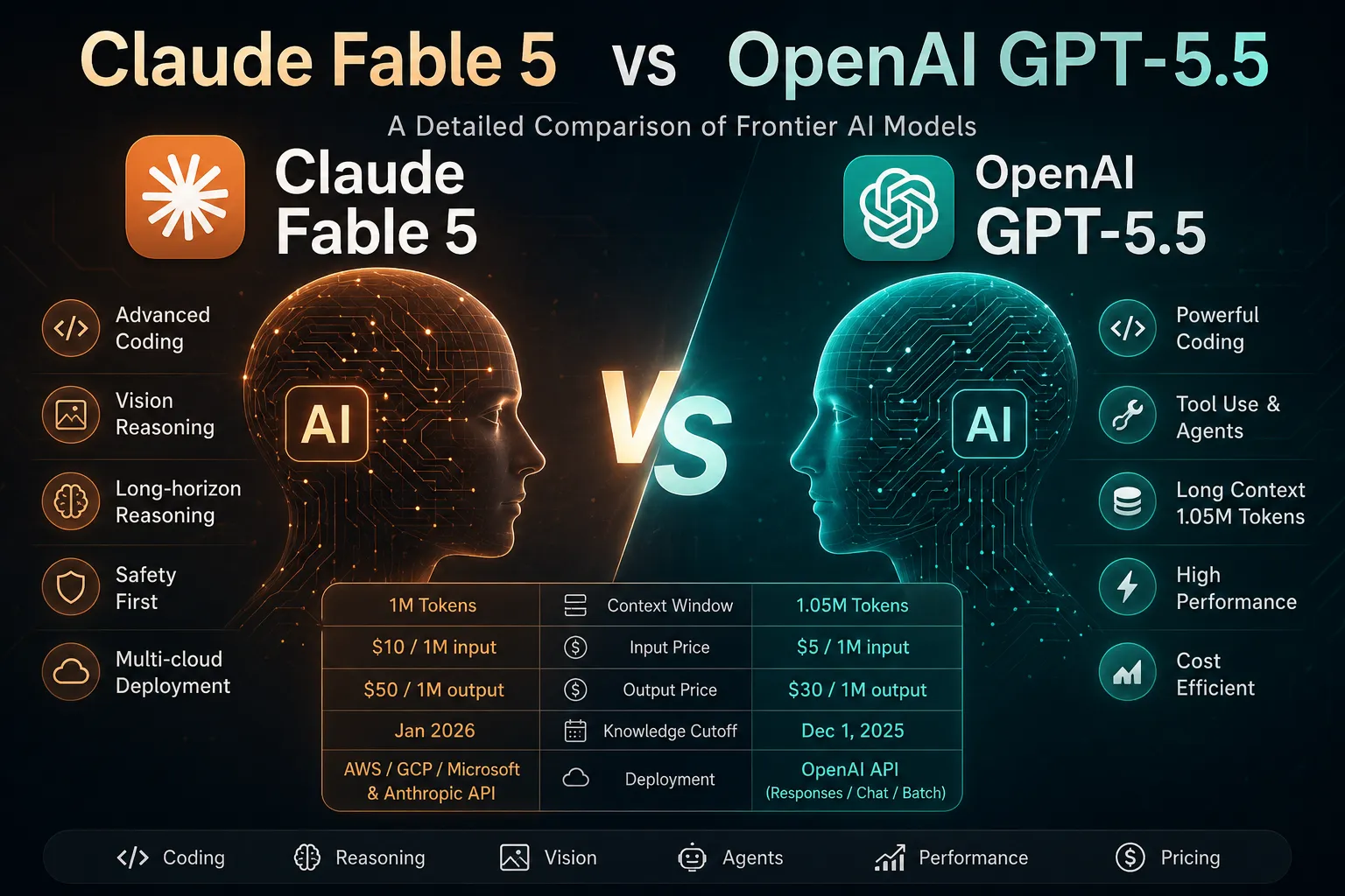 Claude Fable 5 vs OpenAI GPT-5.5: Which Frontier AI Model Fits Your Workflow?