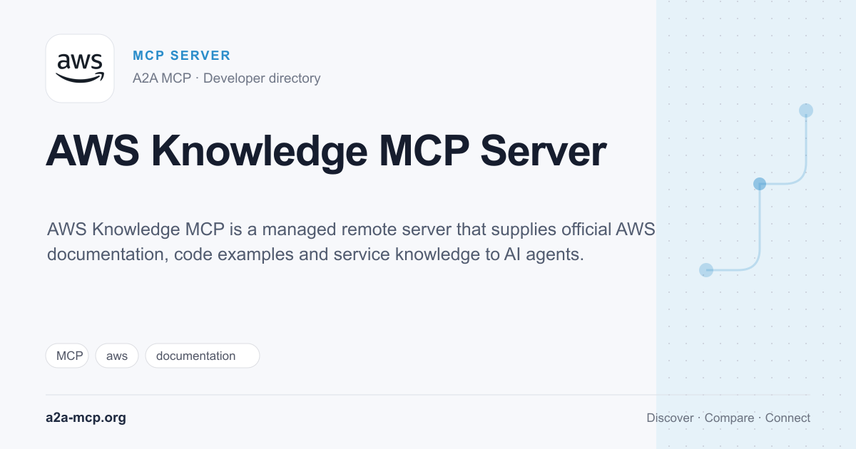 AWS Knowledge MCP Server preview